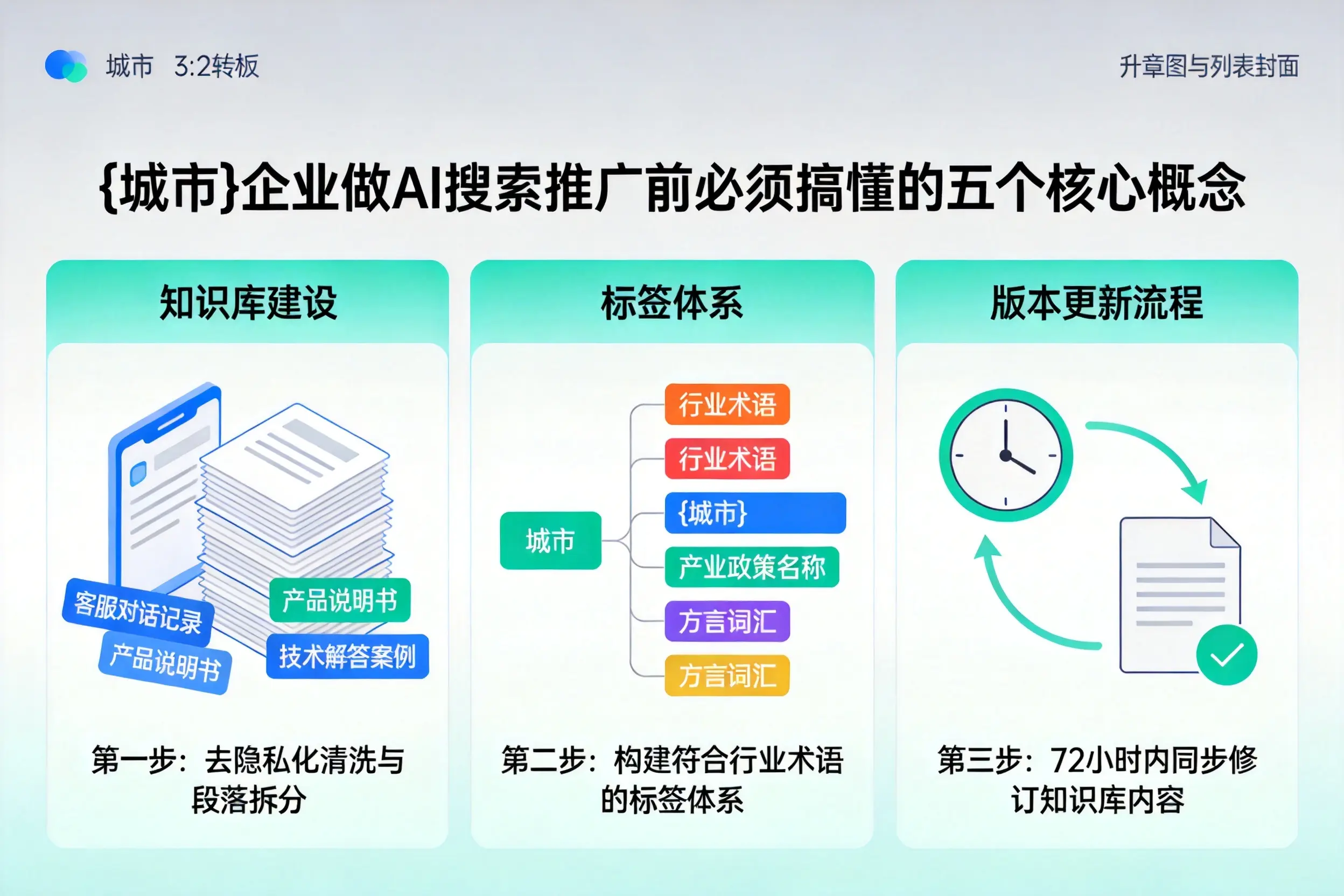 永和企业做AI搜索推广前必须搞懂的五个核心概念
